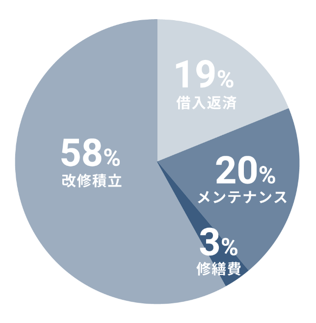 拠出金の使われ方イメージ